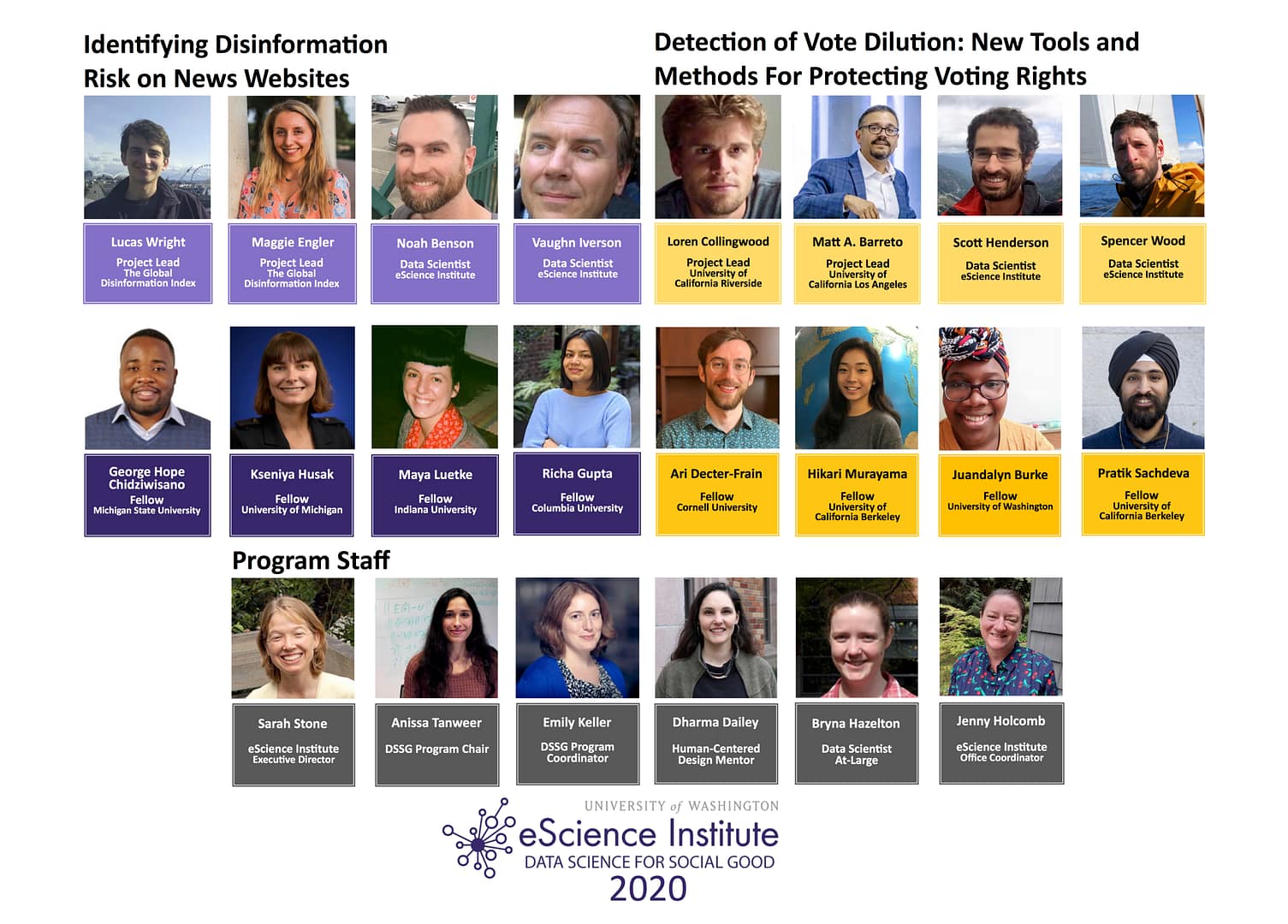 Data Science for Social Good Fellows Present Their Project Results