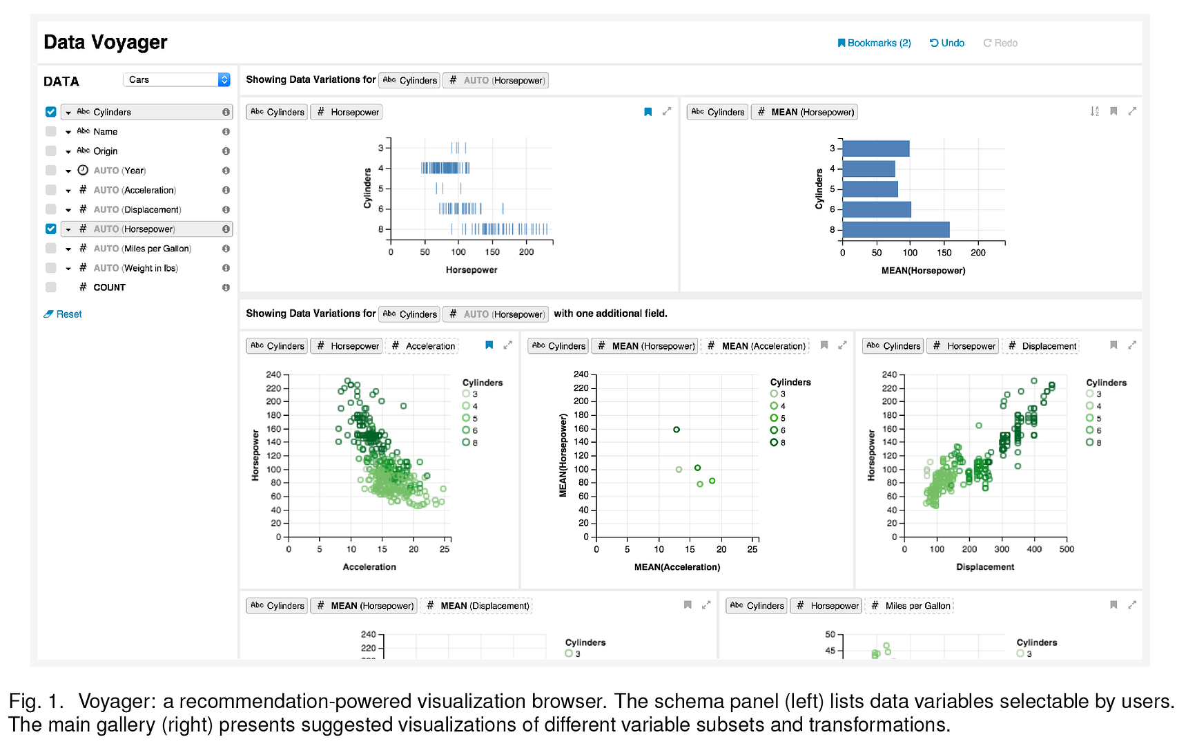 Visualization Research Papers Catches Stephen Few’s Eye