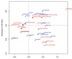 Analysis of .Gov Web Archive Data