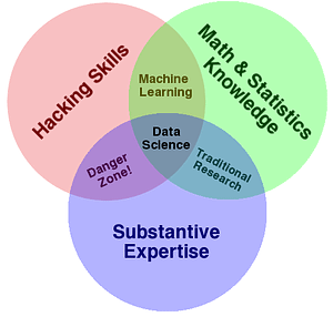 Data_Science_VD