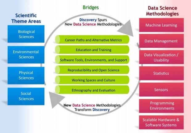 ‘Creating Institutional Change in Data Science’ paper published